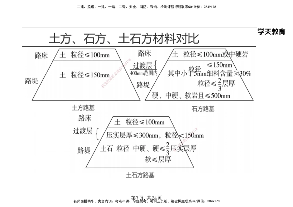 03.2025年一建《公路》预习直播-路基工程3.31总结及作业（黑白打印版）_2026年一级建造师_2026年一建公路_2025年一建公路SVIP_02-基础精讲✿高端面授✿深度强化_--配套讲义--