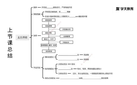 03.2025年一建《公路》预习直播-路基工程3.31总结及作业（黑白打印版）_2026年一级建造师_2026年一建公路_2025年一建公路SVIP_02-基础精讲✿高端面授✿深度强化_--配套讲义--