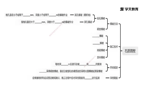 03.2025年一建《公路》预习直播-路基工程3.31总结及作业（黑白打印版）_2026年一级建造师_2026年一建公路_2025年一建公路SVIP_02-基础精讲✿高端面授✿深度强化_--配套讲义--