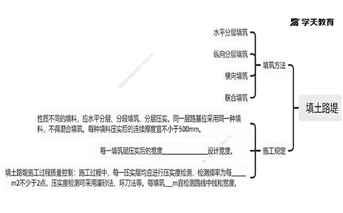 03.2025年一建《公路》预习直播-路基工程3.31总结及作业（黑白打印版）_2026年一级建造师_2026年一建公路_2025年一建公路SVIP_02-基础精讲✿高端面授✿深度强化_--配套讲义--
