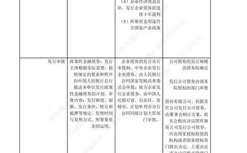 2-1-专业知识部分-投资银行学完整知识点(1)_Password_Removed_2025春招题库汇总_国企题库_华能_2-华能集团2023招聘笔试最新完整知识点(7份pdf)（专业知识部分）