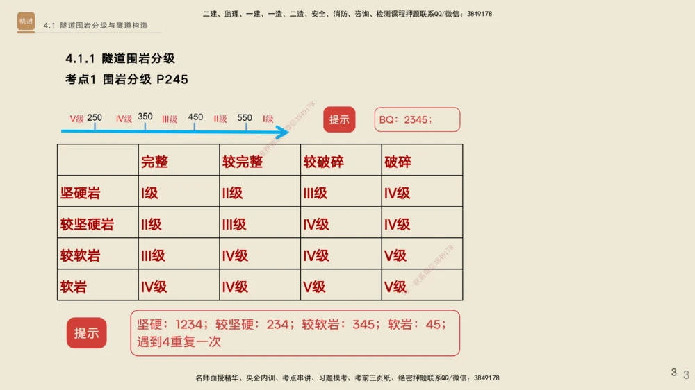 04.2025黄铃-选择速成-公路实务4_2026年一级建造师_2026年一建公路_2025年一建公路SVIP_02-基础精讲✿高端面授✿深度强化_17-公路《选择速成直播》黄玲HX_讲义
