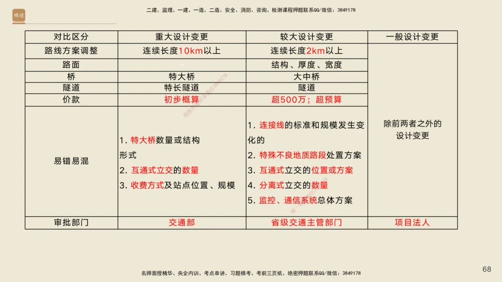 04.2025黄铃-选择速成-公路实务4_2026年一级建造师_2026年一建公路_2025年一建公路SVIP_02-基础精讲✿高端面授✿深度强化_17-公路《选择速成直播》黄玲HX_讲义