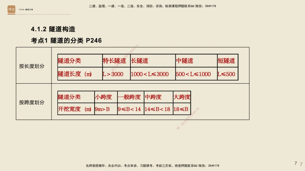 04.2025黄铃-选择速成-公路实务4_2026年一级建造师_2026年一建公路_2025年一建公路SVIP_02-基础精讲✿高端面授✿深度强化_17-公路《选择速成直播》黄玲HX_讲义