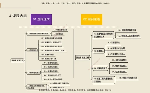 04.2025黄铃-选择速成-公路实务4_2026年一级建造师_2026年一建公路_2025年一建公路SVIP_02-基础精讲✿高端面授✿深度强化_17-公路《选择速成直播》黄玲HX_讲义