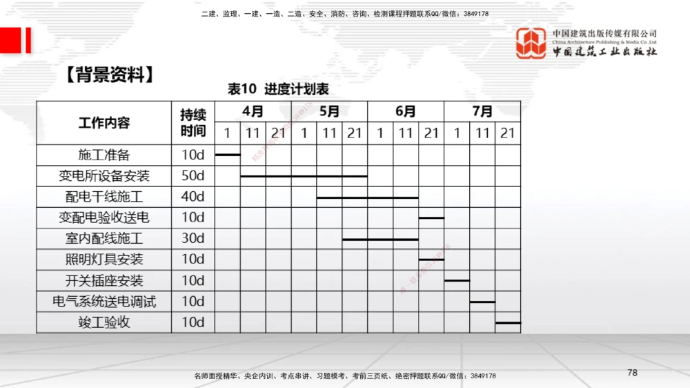 04节2025一建《机电》必会案例强化直播课（08.25）_2026年一级建造师_2026年一建机电_2025年一建机电SVIP_04-冲刺串讲✿考点强化✿小灶集训_63-机电《必会案例强化》闫娜JGS_讲义