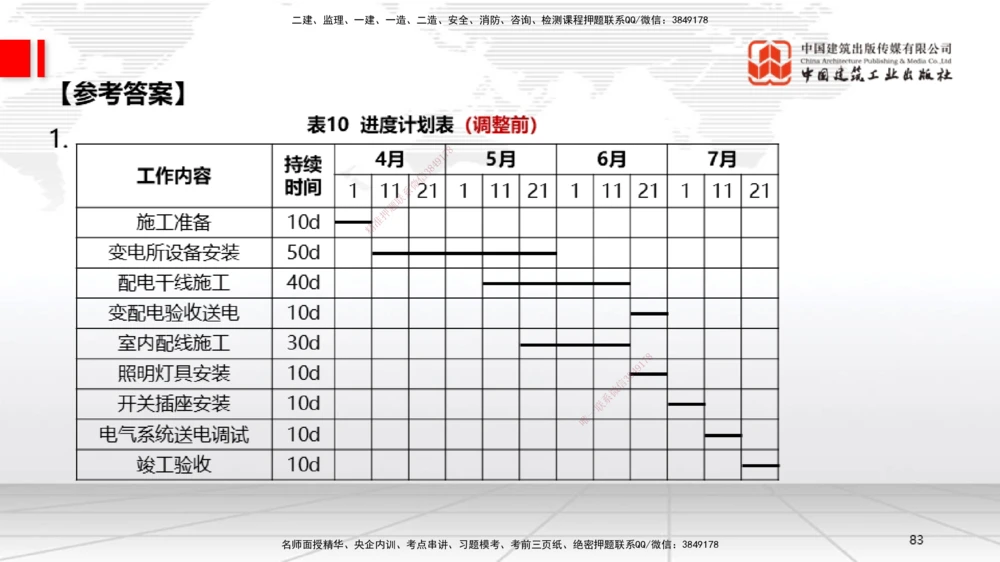 04节2025一建《机电》必会案例强化直播课（08.25）_2026年一级建造师_2026年一建机电_2025年一建机电SVIP_04-冲刺串讲✿考点强化✿小灶集训_63-机电《必会案例强化》闫娜JGS_讲义
