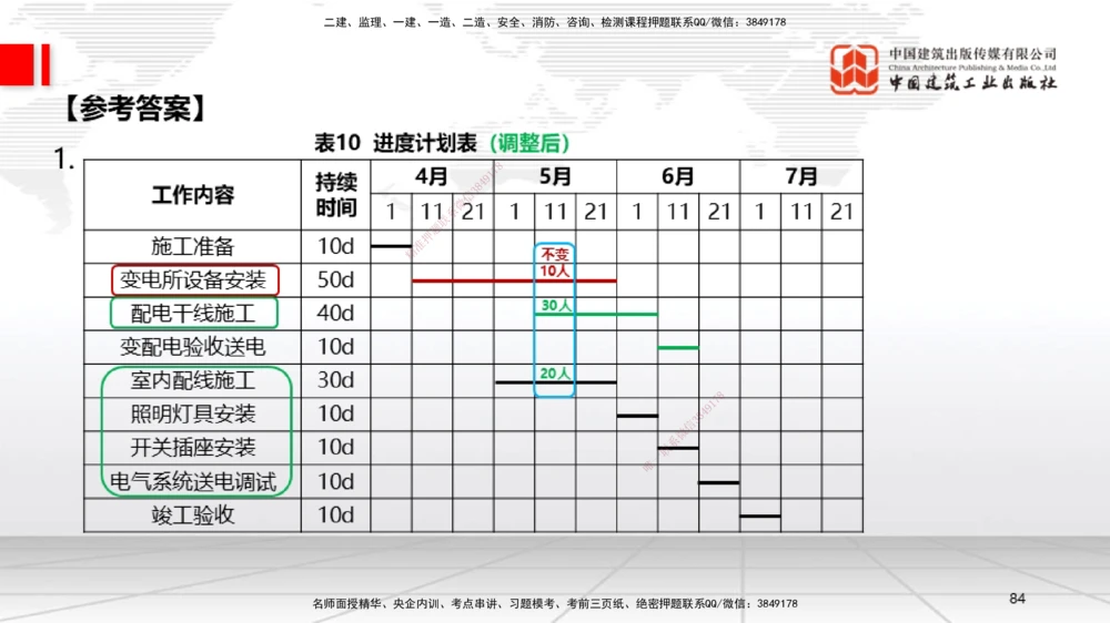 04节2025一建《机电》必会案例强化直播课（08.25）_2026年一级建造师_2026年一建机电_2025年一建机电SVIP_04-冲刺串讲✿考点强化✿小灶集训_63-机电《必会案例强化》闫娜JGS_讲义