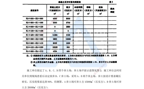 09.2025卢小东-案例母题特训-（9）2017年案例题二_2026年一级建造师_2026年一建公路_2025年一建公路SVIP_04-冲刺串讲✿考点强化✿小灶集训_18-公路《案例母题特训》卢小东HX