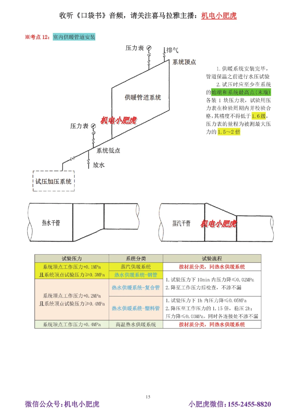 02-实操看图管道_2026年一级建造师_2026年一建机电_2025年一建机电SVIP_04-冲刺串讲✿考点强化✿小灶集训_68-机电《实操看图班》小肥虎SMR