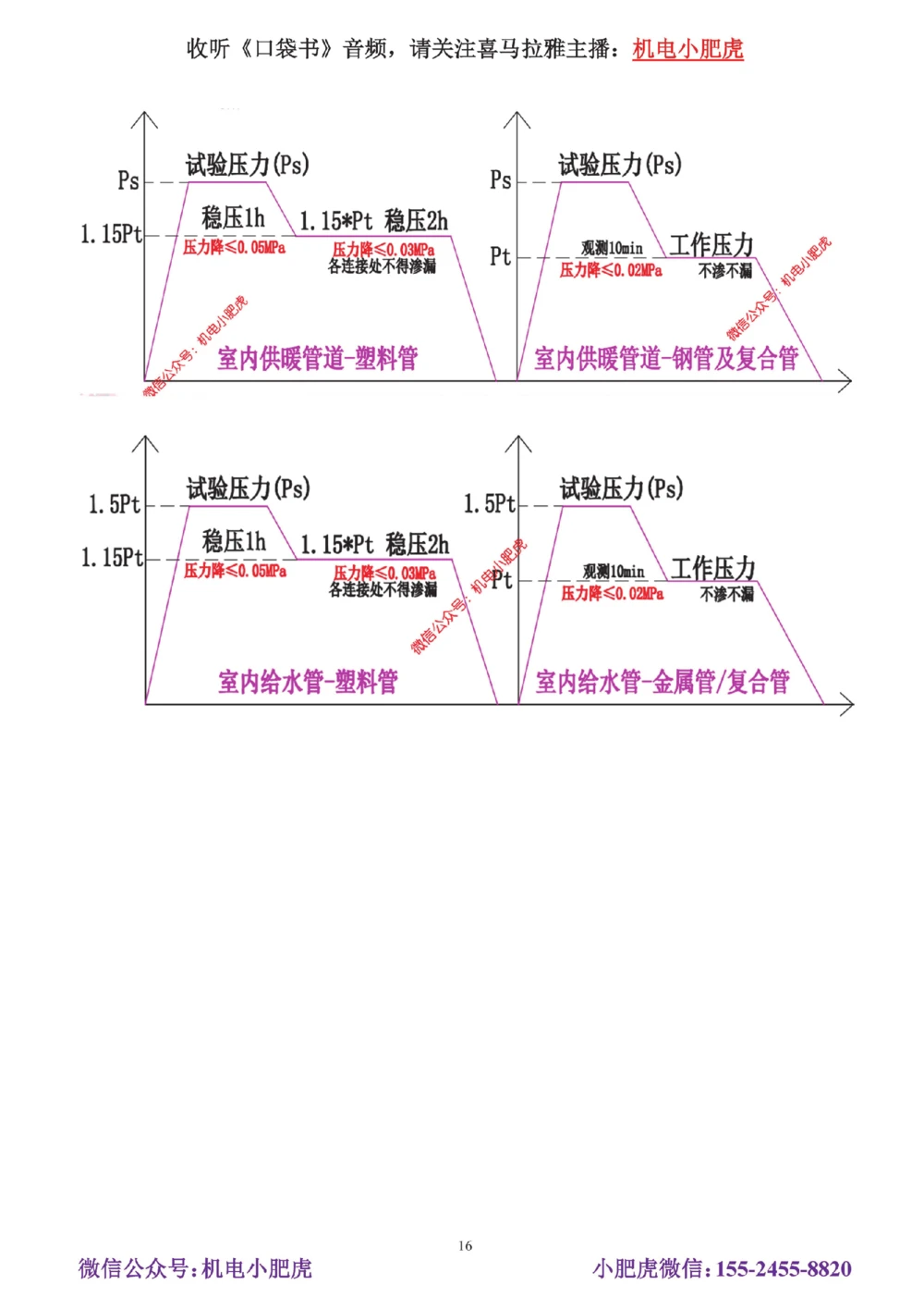 02-实操看图管道_2026年一级建造师_2026年一建机电_2025年一建机电SVIP_04-冲刺串讲✿考点强化✿小灶集训_68-机电《实操看图班》小肥虎SMR