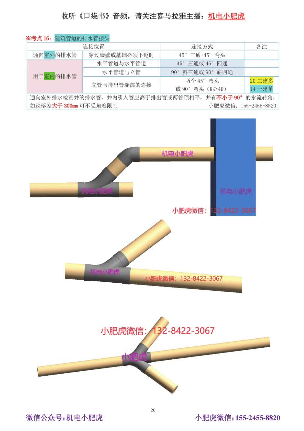 02-实操看图管道_2026年一级建造师_2026年一建机电_2025年一建机电SVIP_04-冲刺串讲✿考点强化✿小灶集训_68-机电《实操看图班》小肥虎SMR