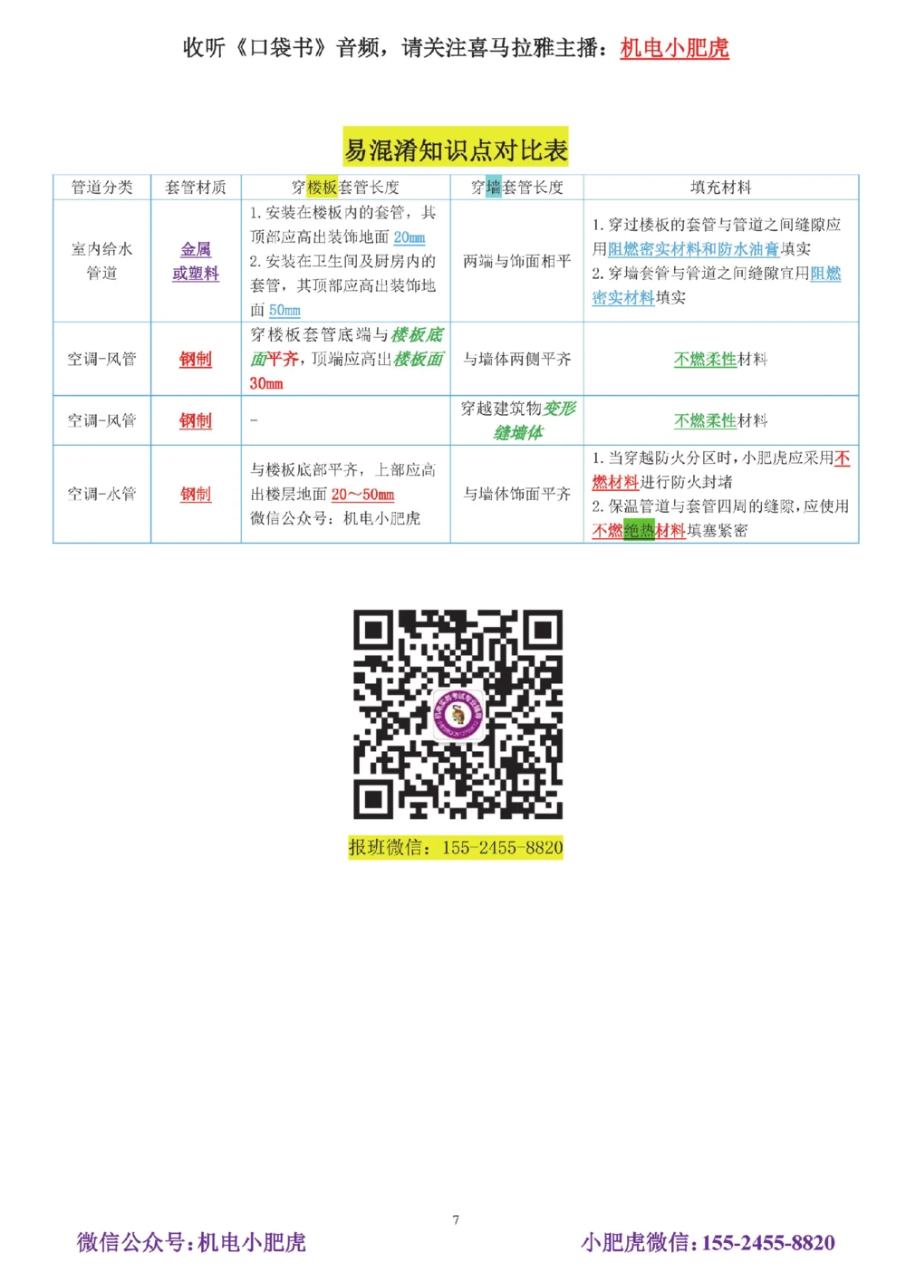 02-实操看图管道_2026年一级建造师_2026年一建机电_2025年一建机电SVIP_04-冲刺串讲✿考点强化✿小灶集训_68-机电《实操看图班》小肥虎SMR