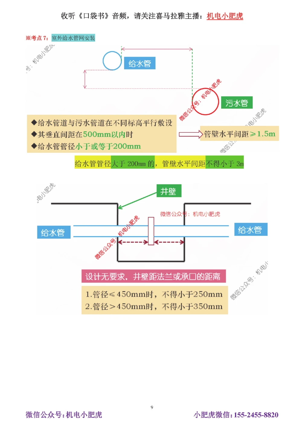 02-实操看图管道_2026年一级建造师_2026年一建机电_2025年一建机电SVIP_04-冲刺串讲✿考点强化✿小灶集训_68-机电《实操看图班》小肥虎SMR
