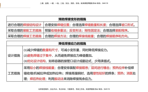 02.2025石莉-案例速通-机电实务2（带练）_2026年一级建造师_2026年一建机电_2025年一建机电SVIP_04-冲刺串讲✿考点强化✿小灶集训_07-机电《案例速通带练》石莉HX_讲义