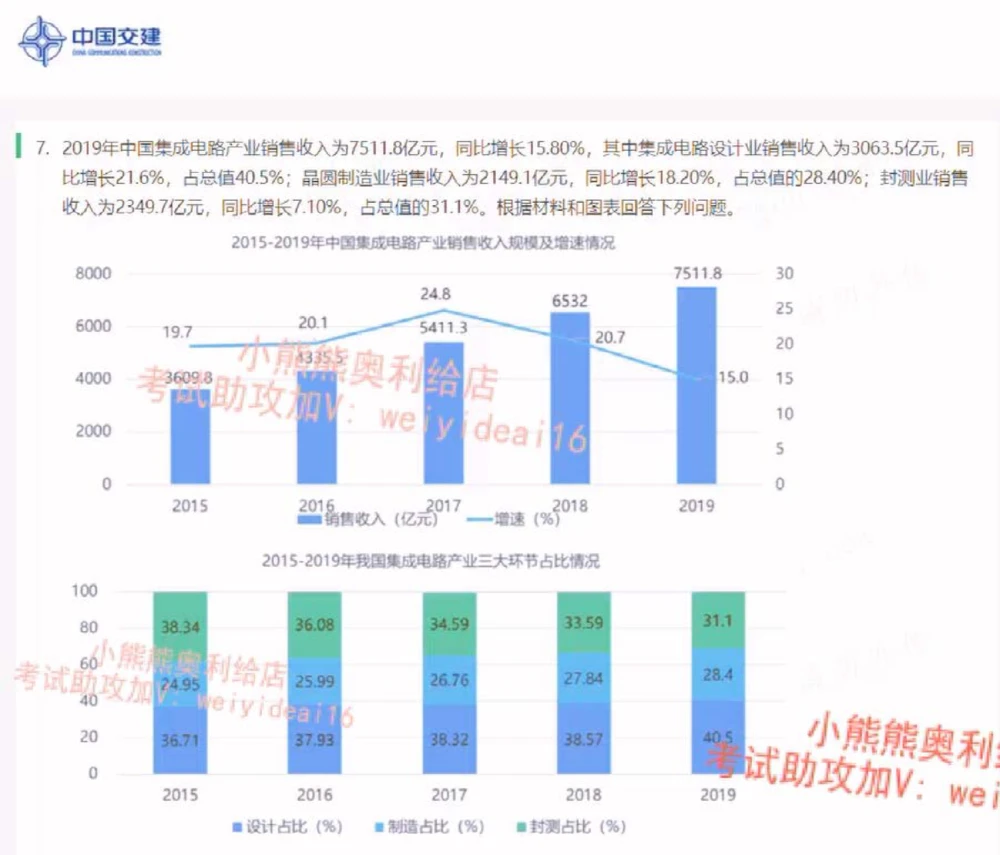 2022中国交建第二套_2025春招题库汇总_国企题库_中国交建_中国交建