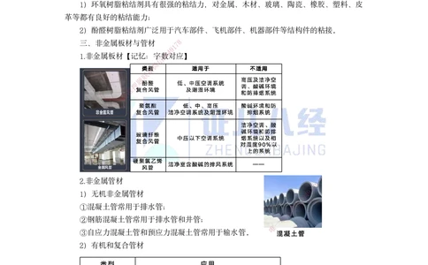 03.一建机电基础精学-04-机电工程常用材料-2_2026年一级建造师_2026年一建机电_2025年一建机电SVIP_02-基础精讲✿高端面授✿深度强化_31-机电《基础精学课》朱旭阳ZBJ_讲义