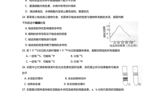2010年高考生物试卷（上海）（解析卷）_生物历年高考真题_新&middot;Word版2008-2025&middot;高考生物真题_生物（按省份分类）2008-2025_2008-2022&middot;（上海）生物高考真题
