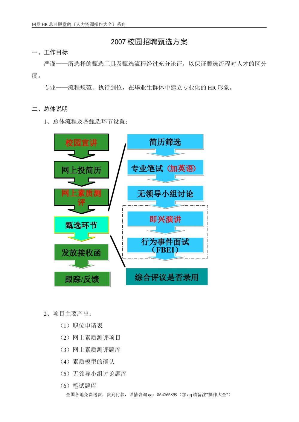 2007校园招聘甄选方案060913_2025春招题库汇总_银行题库-1_银行全套上岸资料_500套面试话术_05面试话术实例_07案例_实例美的集团-校园招聘-全案实施方案文件（5份文档）