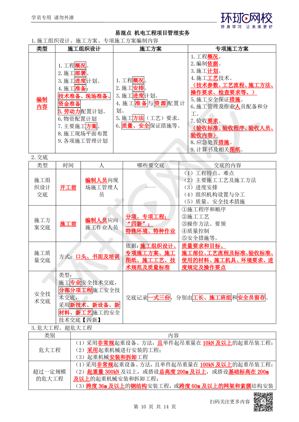 02.易混点专题2_2026年一级建造师_2026年一建机电_2025年一建机电SVIP_04-冲刺串讲✿考点强化✿小灶集训_22-机电《专项突破班班》赵金凤HQ
