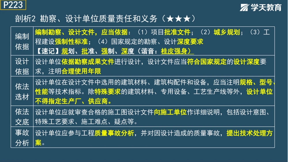 02.2025年一建机电模拟2-题_2026年一级建造师_2026年一建机电_2025年一建机电SVIP_04-冲刺串讲✿考点强化✿小灶集训_55-机电《考前冲刺班》韩译ZJ_模拟题