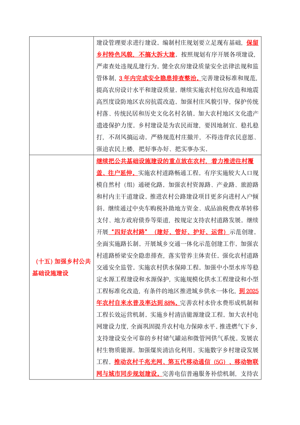 2021年1.4中央一号文件要点及预测题50道_三桶油_中石化笔试_中石化笔试_8、时政（全年持续更新）_2022时政_03补充资料含20大