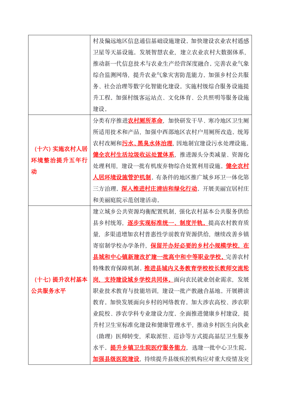 2021年1.4中央一号文件要点及预测题50道_三桶油_中石化笔试_中石化笔试_8、时政（全年持续更新）_2022时政_03补充资料含20大