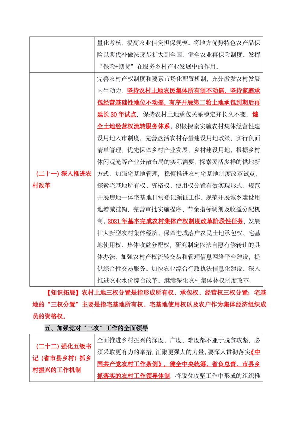 2021年1.4中央一号文件要点及预测题50道_三桶油_中石化笔试_中石化笔试_8、时政（全年持续更新）_2022时政_03补充资料含20大