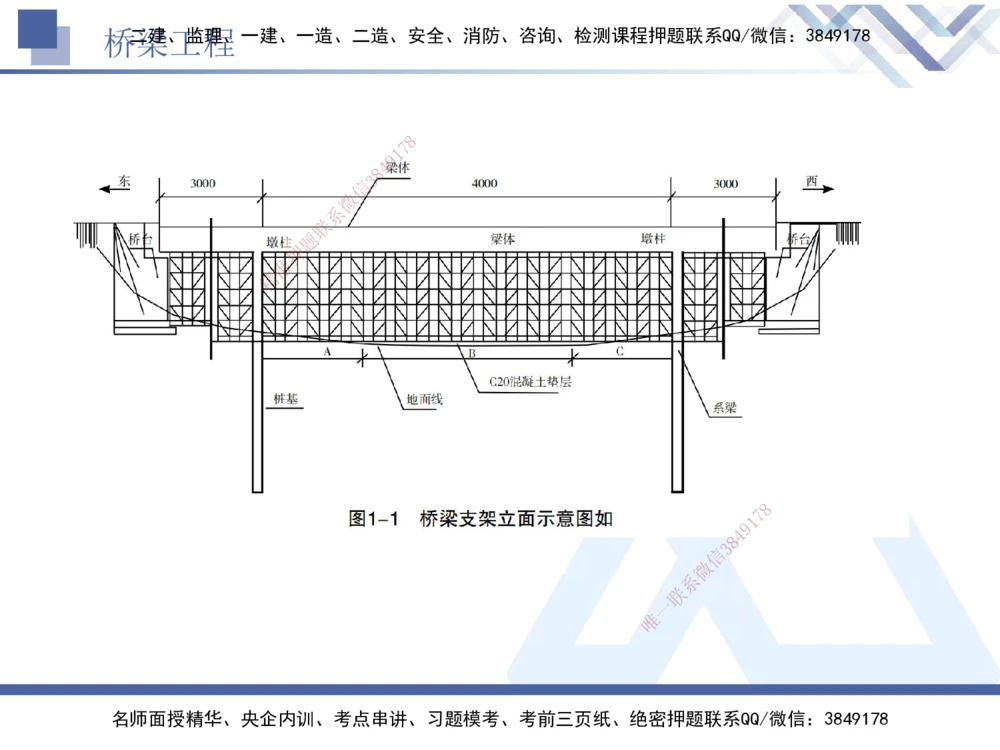 05.2025卢小东-实务带练拔分营-公路实务5_2026年一级建造师_2026年一建公路_2025年一建公路SVIP_04-冲刺串讲✿考点强化✿小灶集训_36-公路《实务带练拔分》卢小东HX_讲义