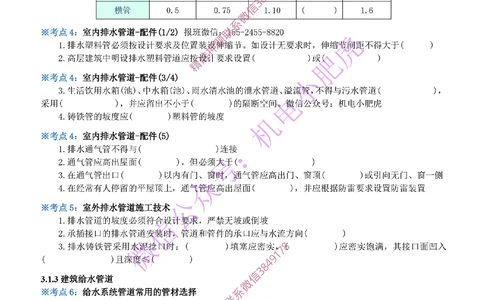 04-《考点一本通-空白版》建筑给水排水及供暖_2026年一级建造师_2026年一建机电_2025年一建机电SVIP_02-基础精讲✿高端面授✿深度强化_11-机电《教材精讲班》小肥虎SMR