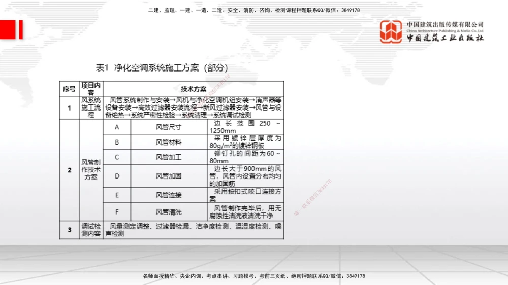 03.07一建《机电》大咖直播公开课_2026年一级建造师_2026年一建机电_2025年一建机电SVIP_02-基础精讲✿高端面授✿深度强化_02-机电《前期全套课》名师JGS_讲义