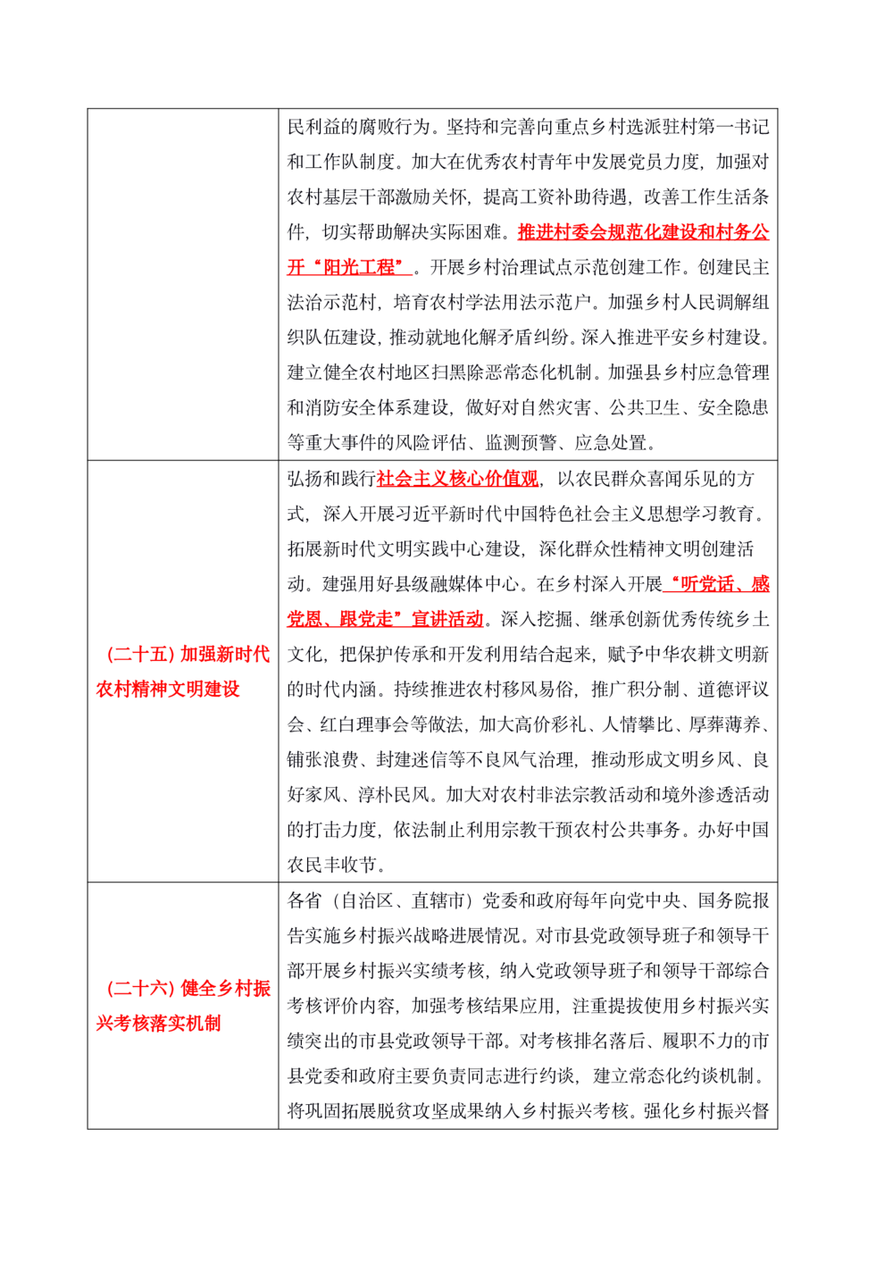2021年1.4中央一号文件要点及预测题50道_三桶油_中国石油_中石油笔试(1)_8、时政（全年持续更新）_2022时政_03补充资料含20大
