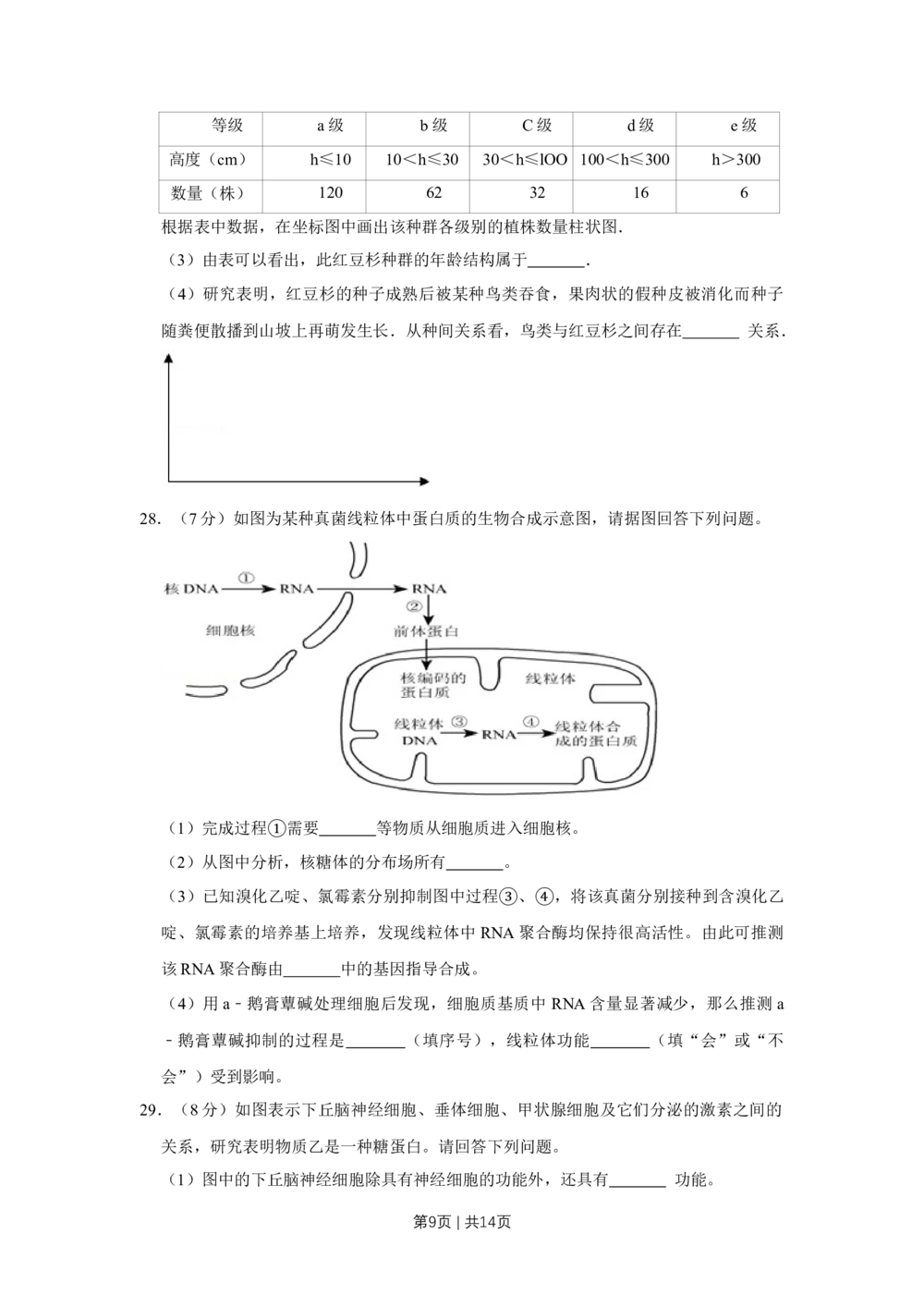 2009年高考生物试卷（江苏）（空白卷）_生物历年高考真题_新&middot;Word版2008-2025&middot;高考生物真题_生物（按省份分类）2008-2025_2008-2025&middot;（江苏）生物高考真题
