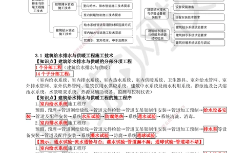 07.（新）第7讲-31建筑给水排水与供暖工程施工技术（1）_2026年一级建造师_2026年一建机电_2025年一建机电SVIP_02-基础精讲✿高端面授✿深度强化_赵金凤_讲义