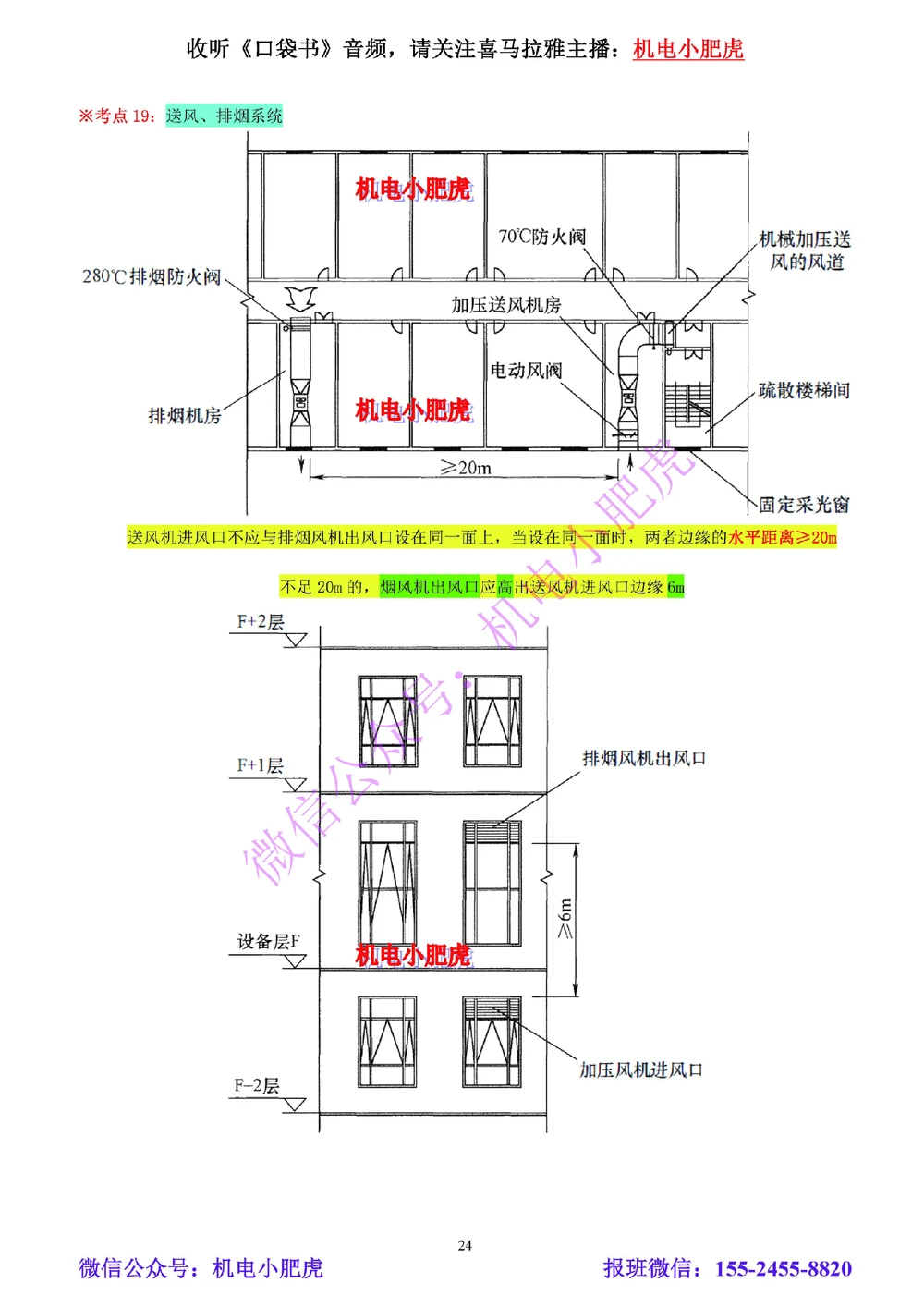 03-小肥虎-实操看图-风（预习版）_2026年一级建造师_2026年一建机电_2025年一建机电SVIP_02-基础精讲✿高端面授✿深度强化_11-机电《教材精讲班》小肥虎SMR_实操看图班