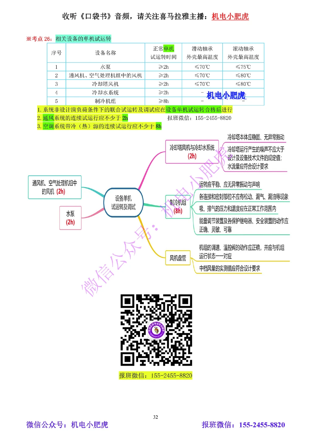 03-小肥虎-实操看图-风（预习版）_2026年一级建造师_2026年一建机电_2025年一建机电SVIP_02-基础精讲✿高端面授✿深度强化_11-机电《教材精讲班》小肥虎SMR_实操看图班