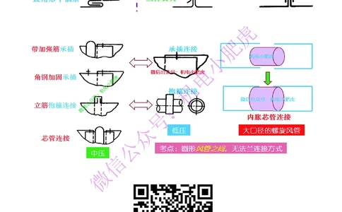 03-小肥虎-实操看图-风（预习版）_2026年一级建造师_2026年一建机电_2025年一建机电SVIP_02-基础精讲✿高端面授✿深度强化_11-机电《教材精讲班》小肥虎SMR_实操看图班