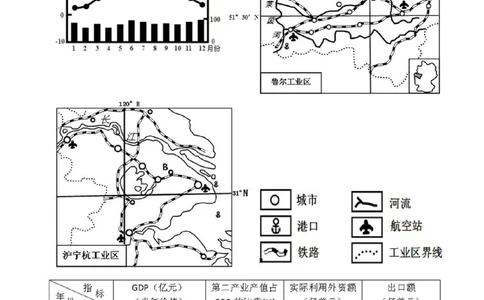 2010年高考地理试卷（山东）（空白卷）_地理历年高考真题_新&middot;Word版2008-2025&middot;高考地理真题_地理（按年份分类）2008-2025_2010&middot;地理高考真题