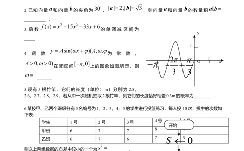2009年高考数学试卷（江苏）（空白卷）_历年高考真题合集_数学历年高考真题_新&middot;Word版2008-2025&middot;高考数学真题_数学（按试卷类型分类）2008-2025_自主命题卷&middot;数学（2008-2025）
