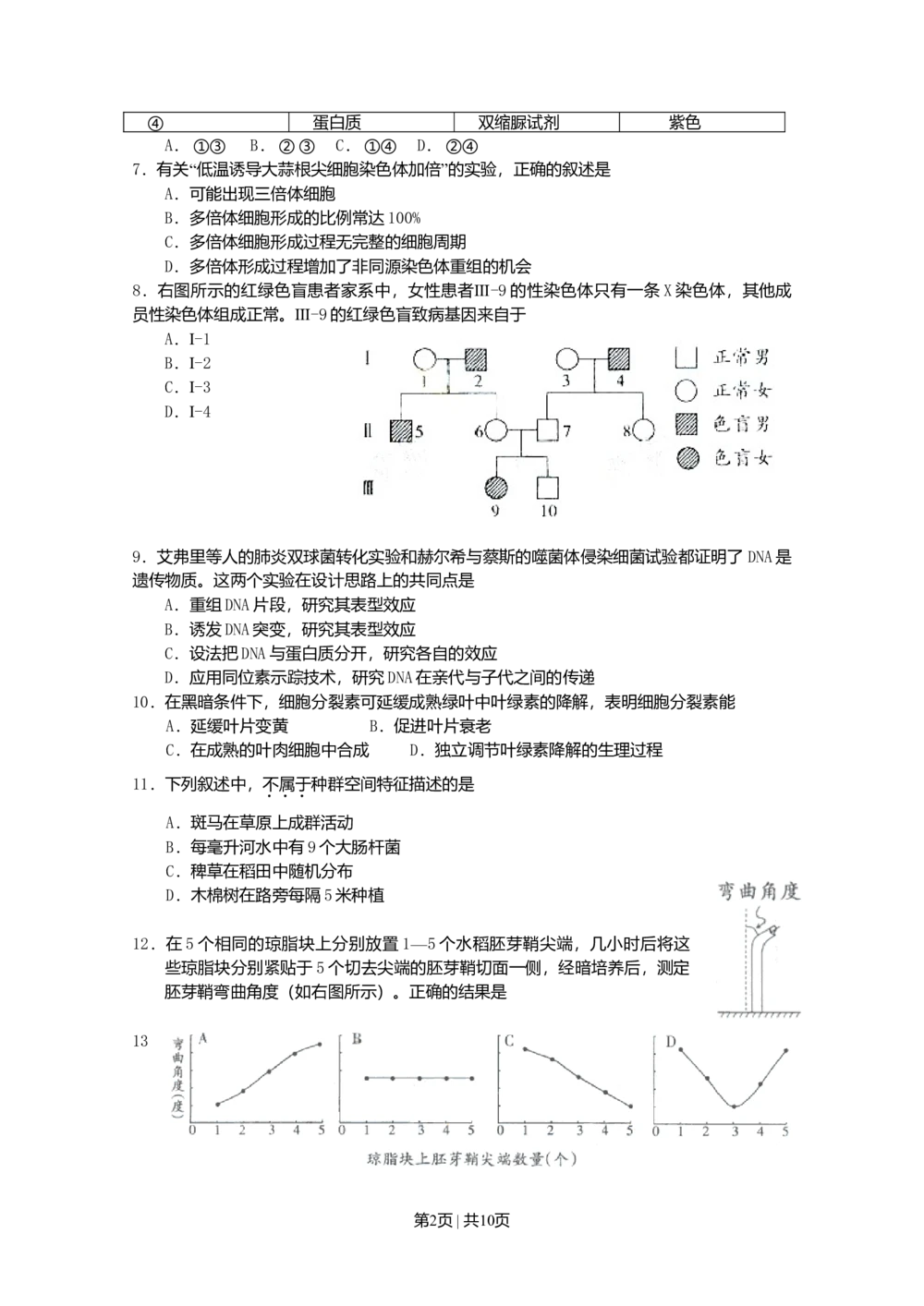 2009年高考生物试卷（广东）（空白卷）_生物历年高考真题_新&middot;Word版2008-2025&middot;高考生物真题_生物（按试卷类型分类）2008-2025_自主命题卷&middot;生物（2008-2025）