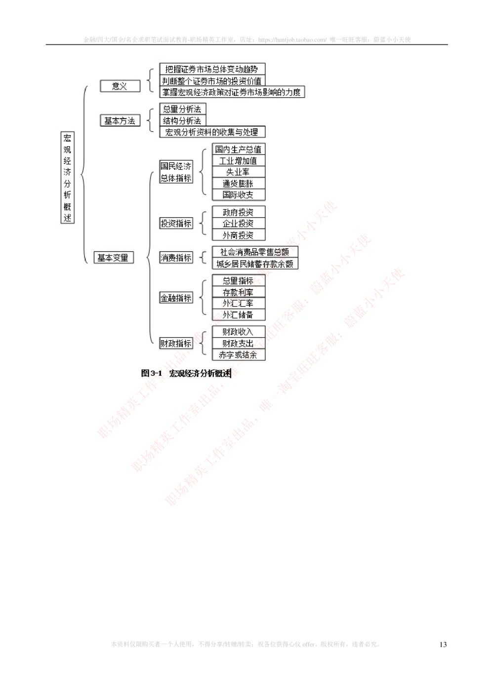 2-3-专业知识部分-证券投资分析完整知识点_2025春招题库汇总_券商-基金题库-1_05基金券商汇总_申万宏源_03、申万宏源证券笔试完整知识点（专业知识部分）