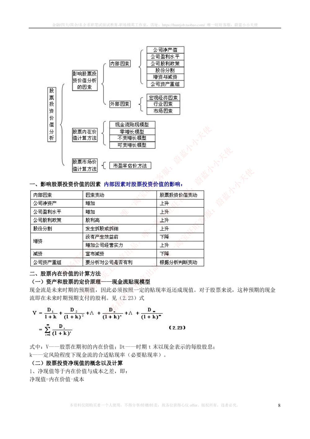 2-3-专业知识部分-证券投资分析完整知识点_2025春招题库汇总_券商-基金题库-1_05基金券商汇总_申万宏源_03、申万宏源证券笔试完整知识点（专业知识部分）