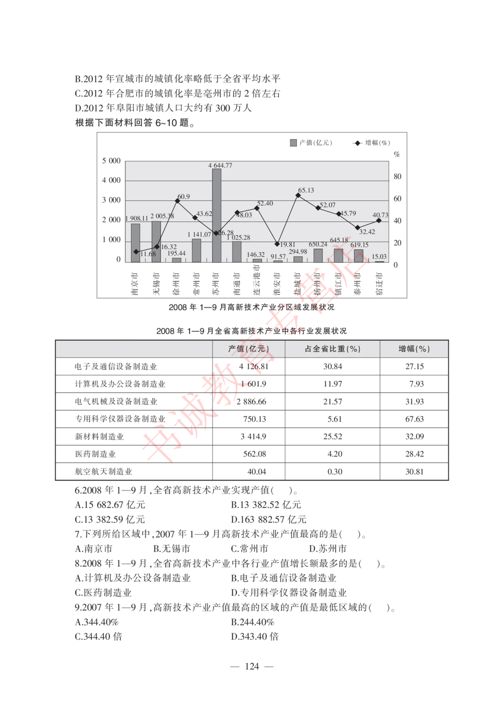 1.工商试卷_2025春招题库汇总_银行题库-1_银行全套上岸资料_各银行笔试真题_工行上岸资料_工商银行笔试真题2015-2023年