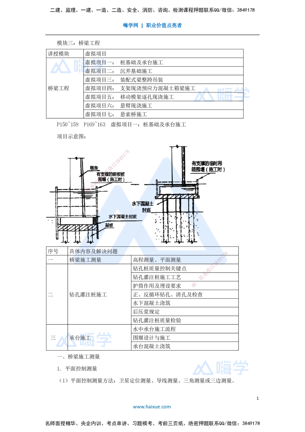07.2025李昌春-名师冲刺特训-（7）桥梁工程1_2026年一级建造师_2026年一建公路_2025年一建公路SVIP_04-冲刺串讲✿考点强化✿小灶集训_39-公路《名师冲刺特训》李昌春HX_讲义