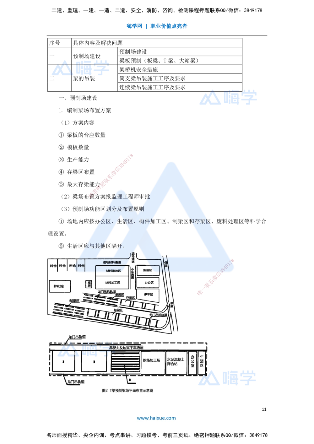 07.2025李昌春-名师冲刺特训-（7）桥梁工程1_2026年一级建造师_2026年一建公路_2025年一建公路SVIP_04-冲刺串讲✿考点强化✿小灶集训_39-公路《名师冲刺特训》李昌春HX_讲义