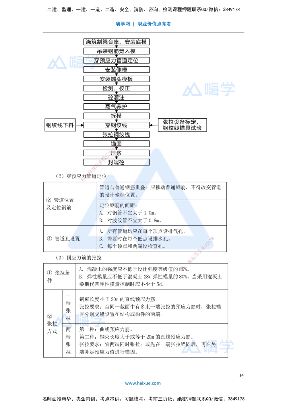 07.2025李昌春-名师冲刺特训-（7）桥梁工程1_2026年一级建造师_2026年一建公路_2025年一建公路SVIP_04-冲刺串讲✿考点强化✿小灶集训_39-公路《名师冲刺特训》李昌春HX_讲义