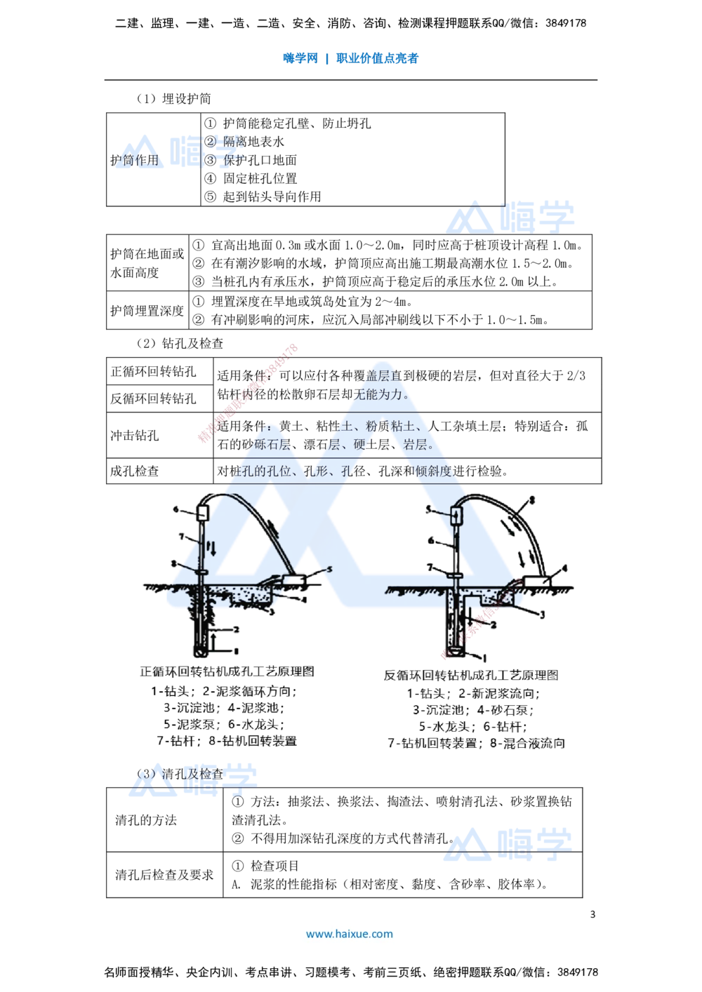 07.2025李昌春-名师冲刺特训-（7）桥梁工程1_2026年一级建造师_2026年一建公路_2025年一建公路SVIP_04-冲刺串讲✿考点强化✿小灶集训_39-公路《名师冲刺特训》李昌春HX_讲义