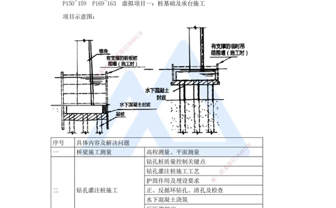 07.2025李昌春-名师冲刺特训-（7）桥梁工程1_2026年一级建造师_2026年一建公路_2025年一建公路SVIP_04-冲刺串讲✿考点强化✿小灶集训_39-公路《名师冲刺特训》李昌春HX_讲义