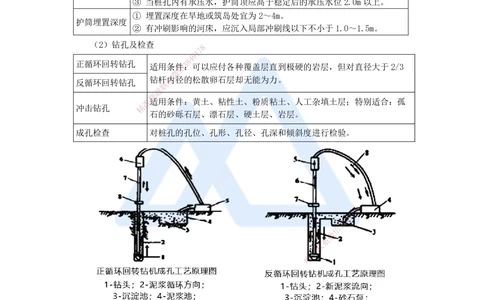 07.2025李昌春-名师冲刺特训-（7）桥梁工程1_2026年一级建造师_2026年一建公路_2025年一建公路SVIP_04-冲刺串讲✿考点强化✿小灶集训_39-公路《名师冲刺特训》李昌春HX_讲义