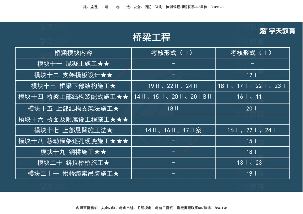 08.2025年一建《公路》案例专练讲义-桥梁（彩色观看版）_2026年一级建造师_2026年一建公路_2025年一建公路SVIP_04-冲刺串讲✿考点强化✿小灶集训_17-公路《A计划案例专练》刘滢XT